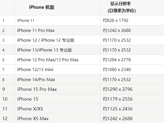 苹汉阳果维修分享iPhone主屏幕壁纸显得模糊怎么办