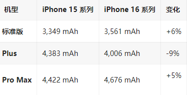 汉阳苹果16维修分享iPhone16/Pro系列机模再曝光