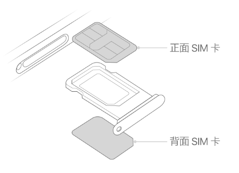 汉阳苹果15维修分享iPhone15出现'无SIM卡'怎么办 