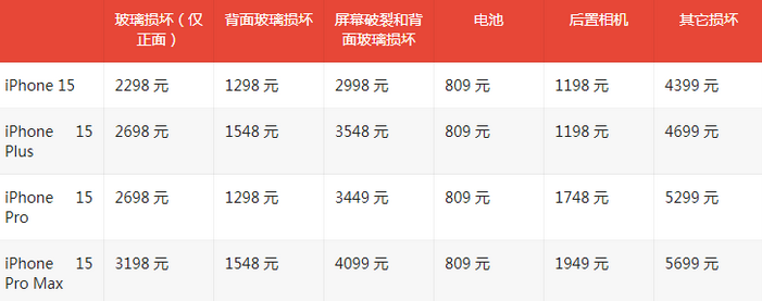 汉阳苹果15维修站中心分享修iPhone15划算吗
