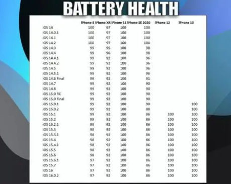 汉阳苹果手机维修分享iOS16.0.2值得升级吗 