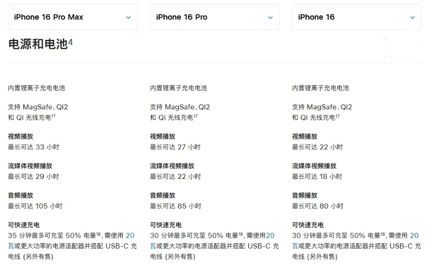 汉阳苹果手机维修分享 iPhone 16 目前实测充电峰值功率不超过 39W 