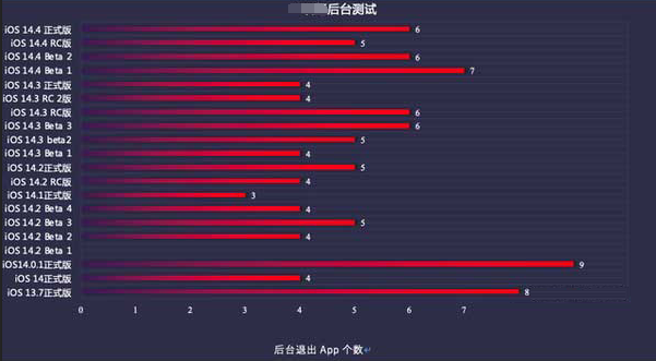 汉阳苹果手机维修分享iOS14.5beta1续航怎么样 