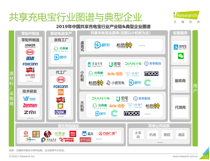 汉阳苹果手机维修分享iPhone 12 如何安全使用共享充电宝 