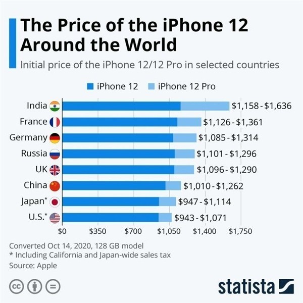 汉阳苹果手机维修分享哪个购买iPhone 12/12 Pro更便宜 