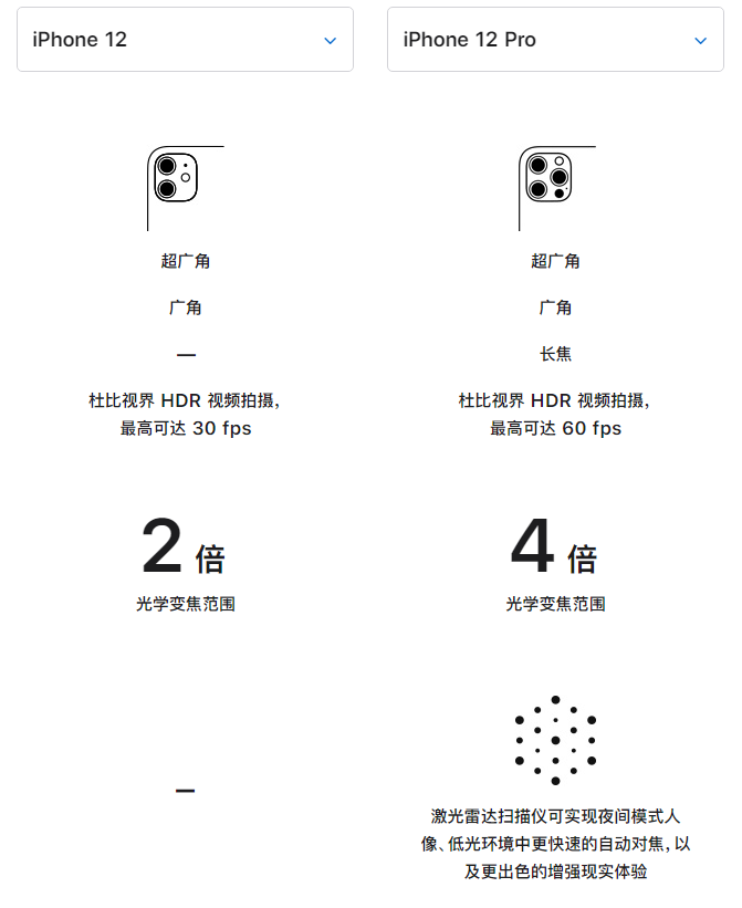汉阳苹果手机维修分享苹果 iPhone 12 与 iPhone 12 Pro 选哪款 